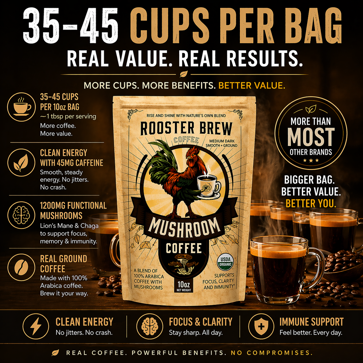Rooster Brew Mushroom Coffee – Lion’s Mane Mushroom Blend, Medium-Dark Roast, 10oz
