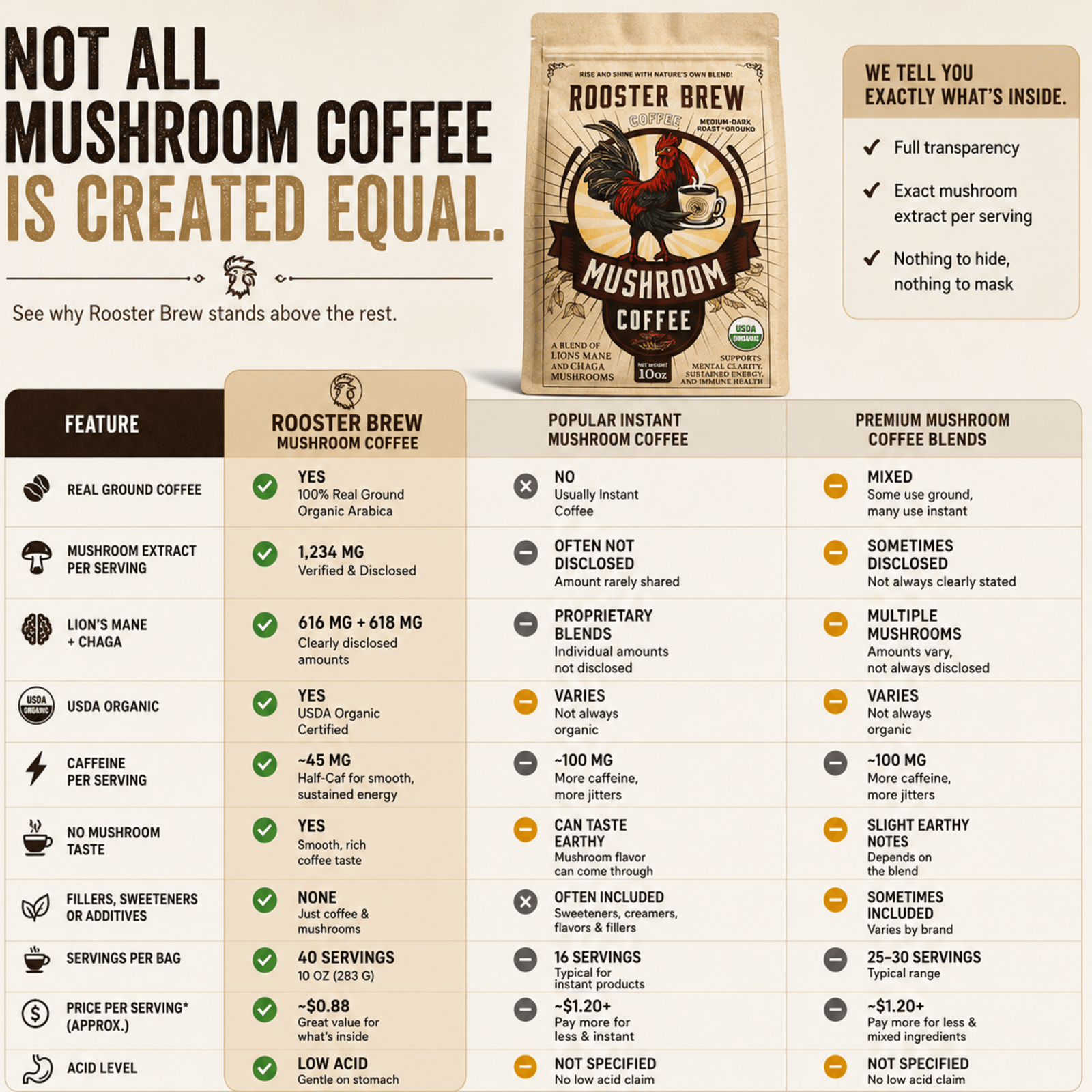 Rooster Brew Premium Mushroom Coffee – Lion’s Mane Mushroom Blend, Medium-Dark Roast, 10oz
